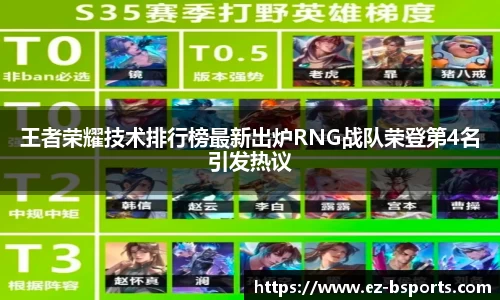 王者荣耀技术排行榜最新出炉RNG战队荣登第4名引发热议