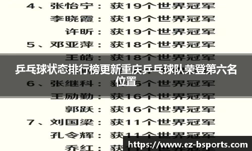 乒乓球状态排行榜更新重庆乒乓球队荣登第六名位置